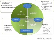 Bild%20Schl%C3%B6gl%20%26%20Partners%20PR%201.jpg